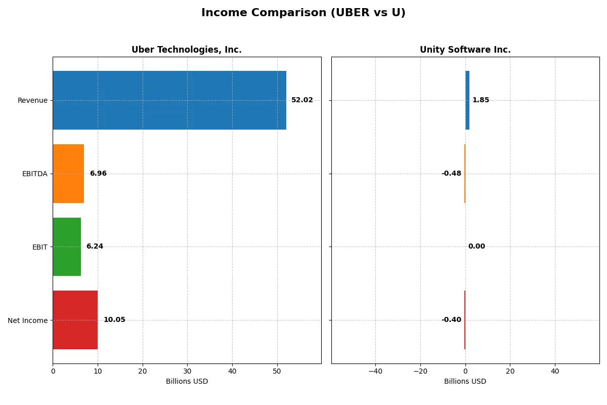 income comparison