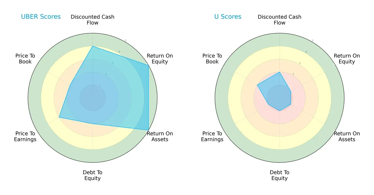scores comparison