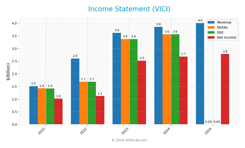 income statement