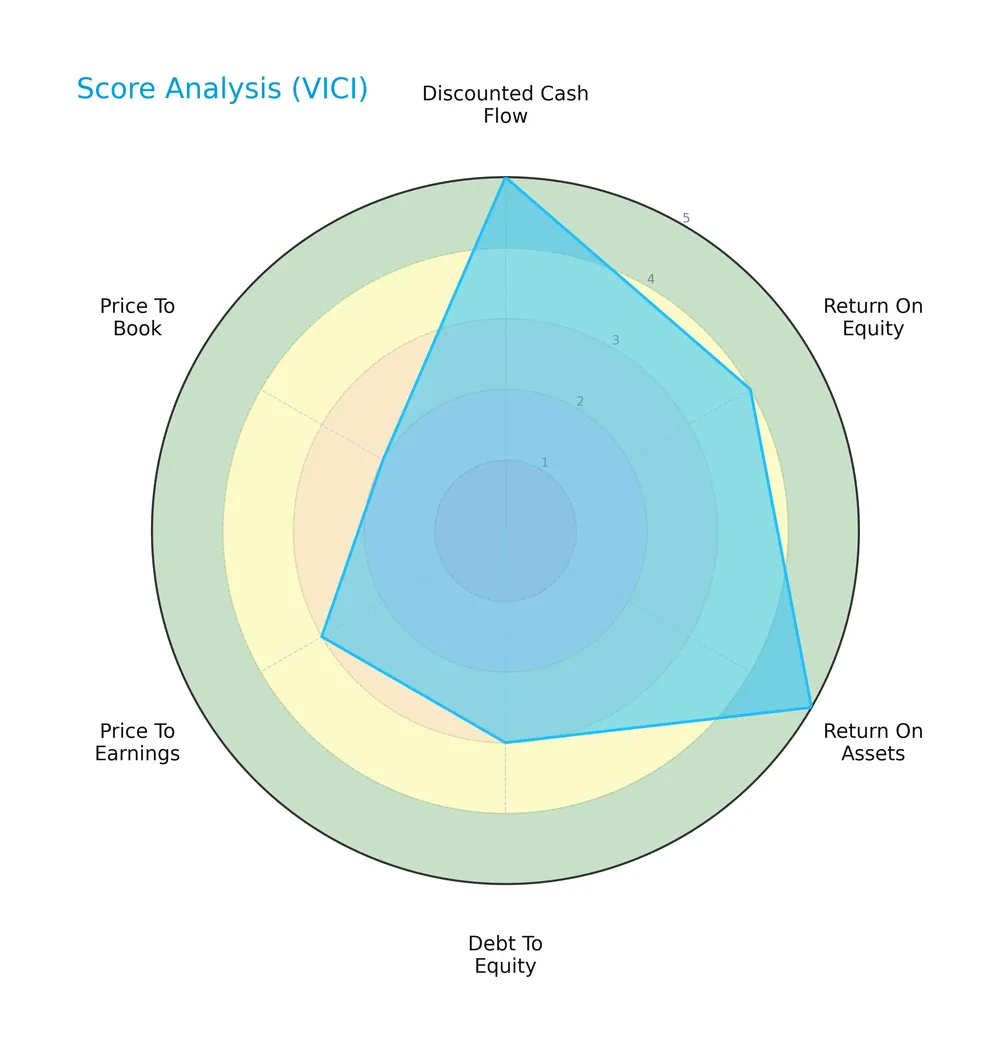 score analysis
