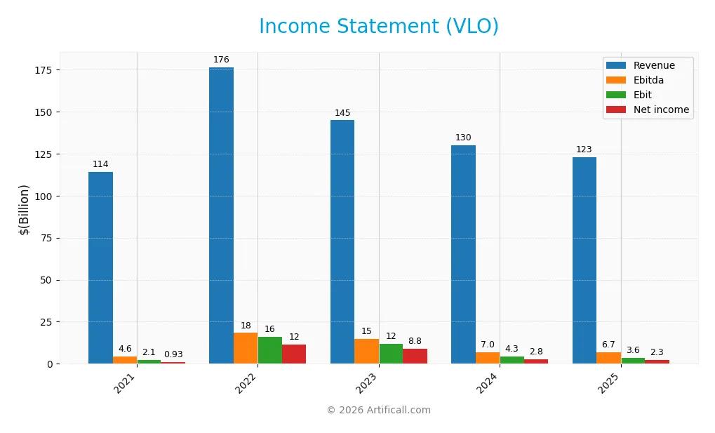 income statement