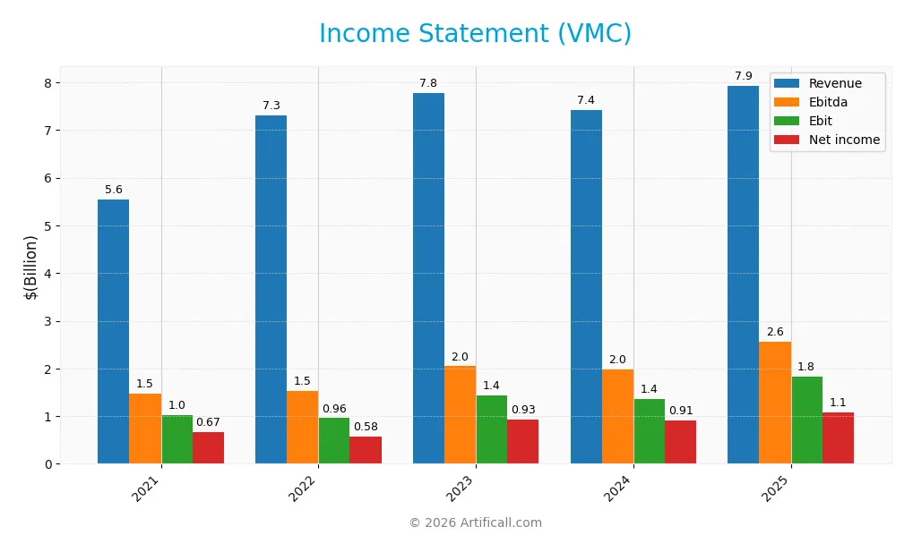 income statement