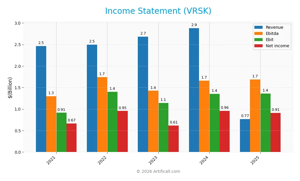 income statement