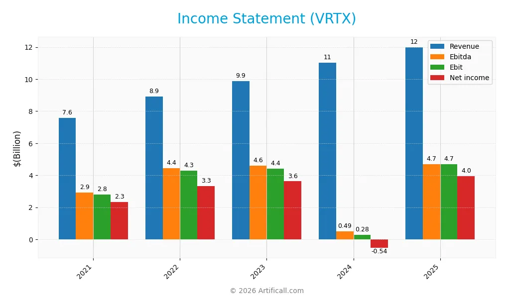 income statement