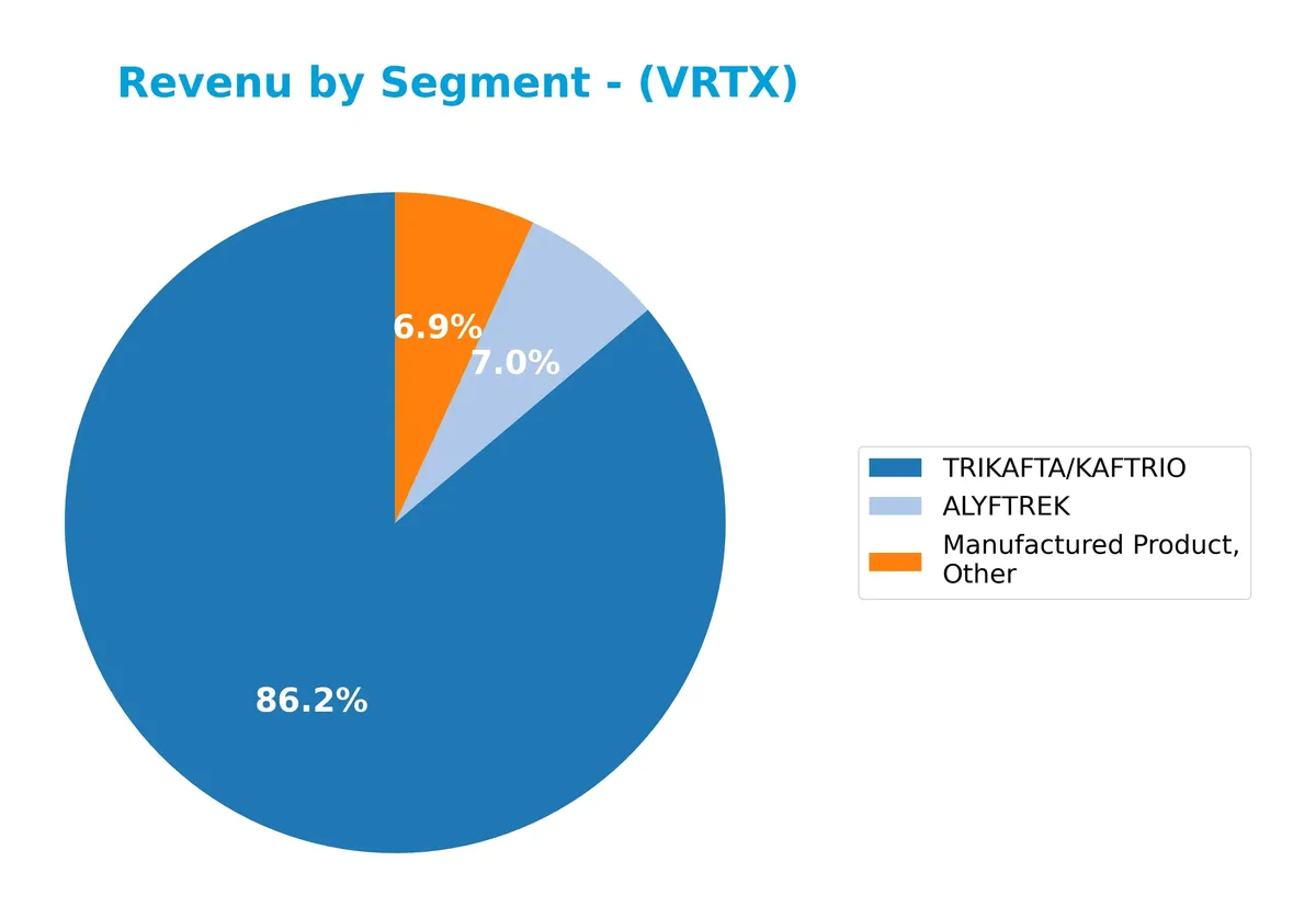 revenue by segment