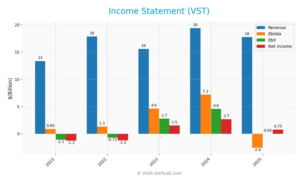 income statement