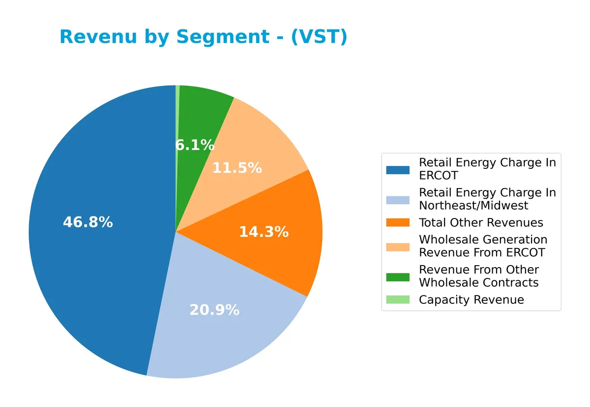 revenue by segment