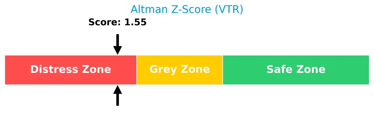 altman z score analysis