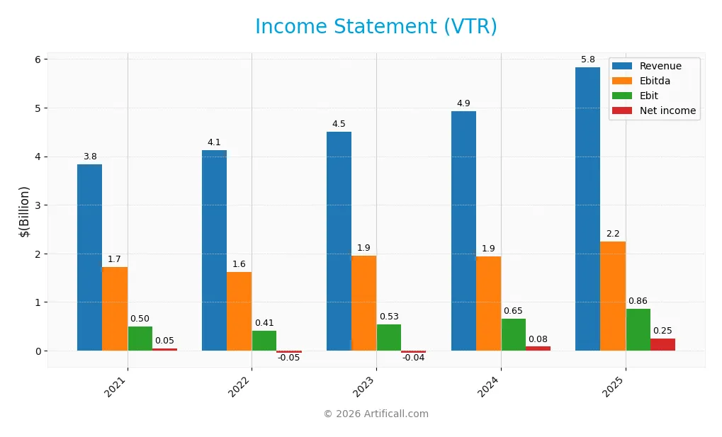 income statement