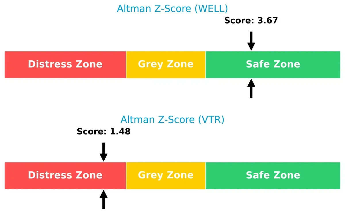 altman z score comparison