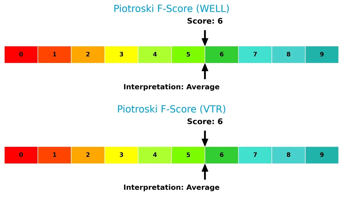piotroski f score comparison