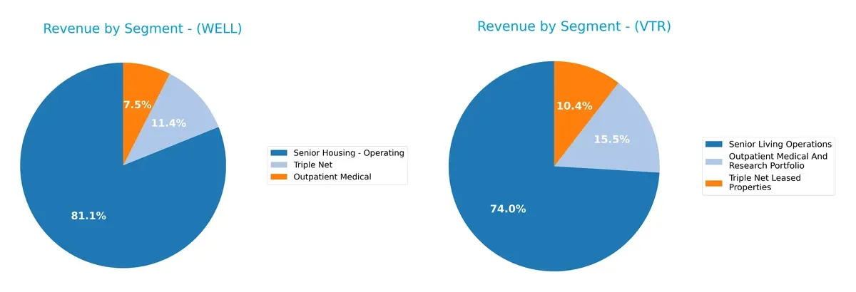 revenue by segment comparison
