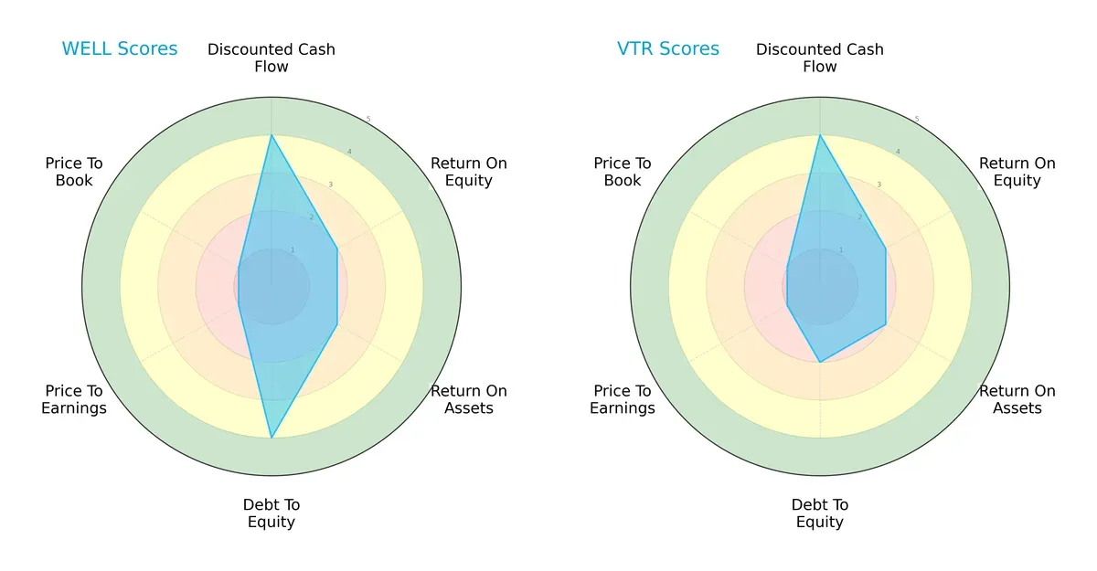 scores comparison