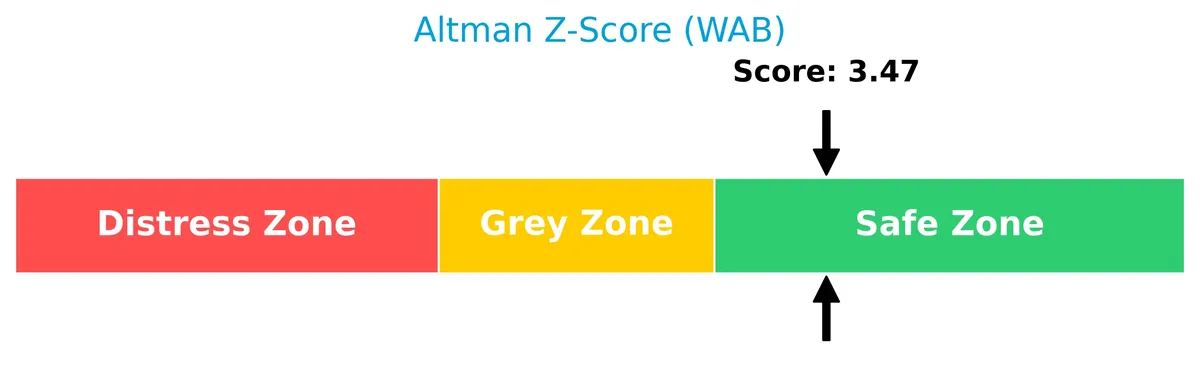 altman z score analysis