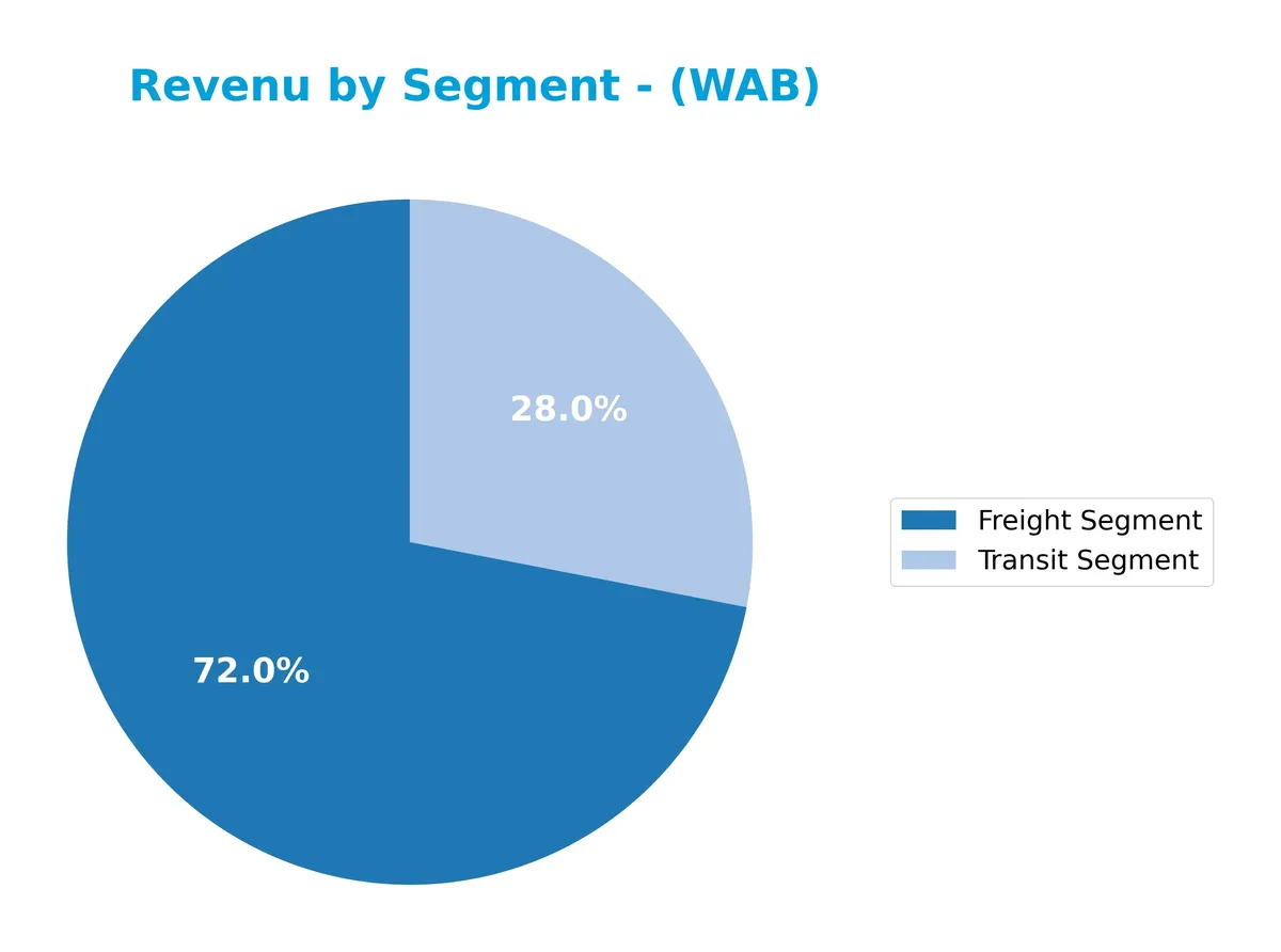 revenue by segment