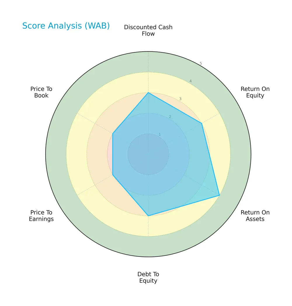 score analysis