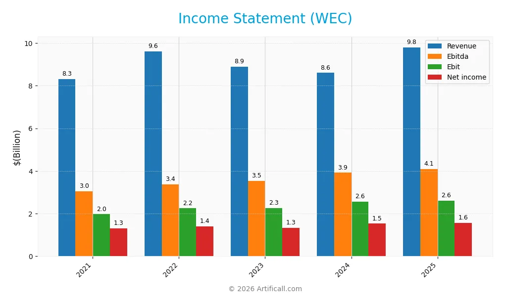 income statement