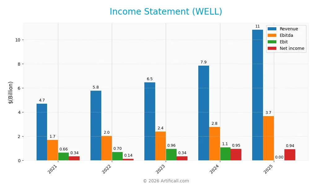 income statement
