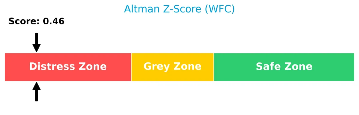 altman z score analysis