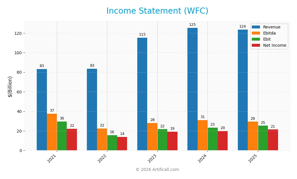 income statement