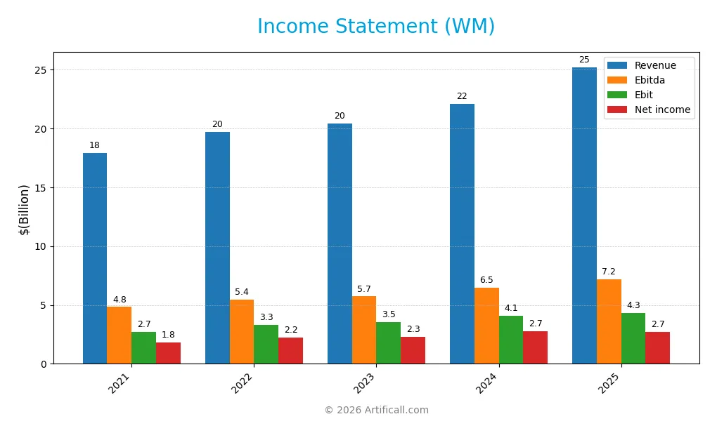 income statement