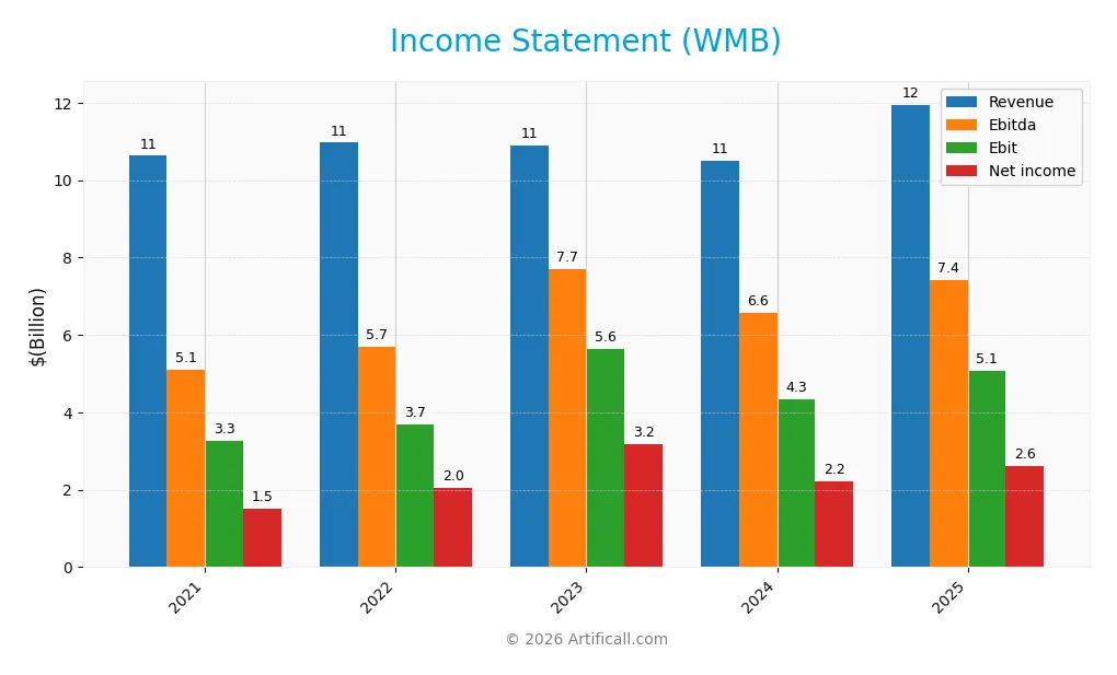 income statement