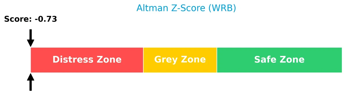 altman z score analysis