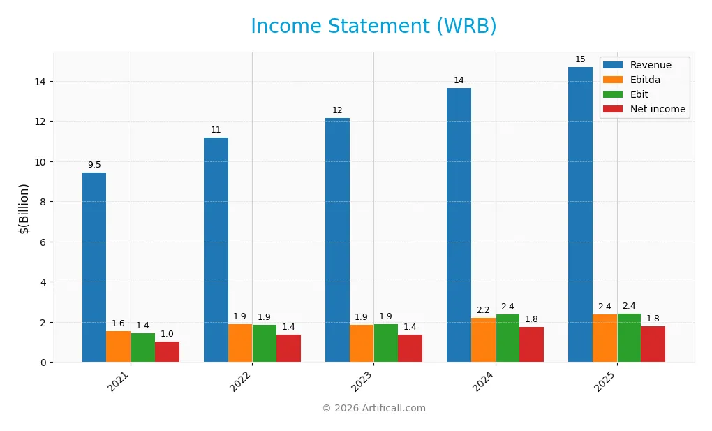income statement