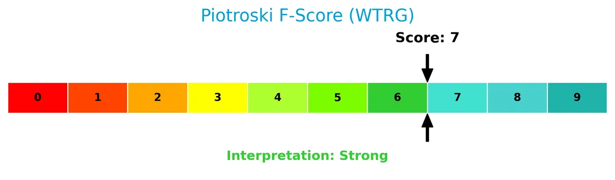 piotroski f score analysis
