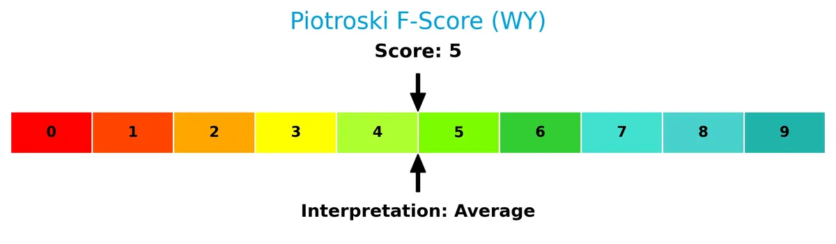 piotroski f score analysis