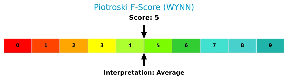 piotroski f score analysis