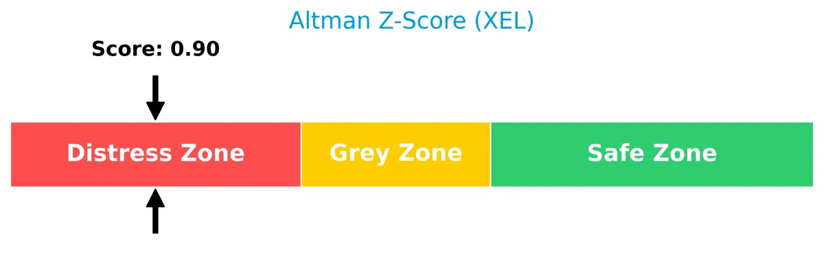 altman z score analysis