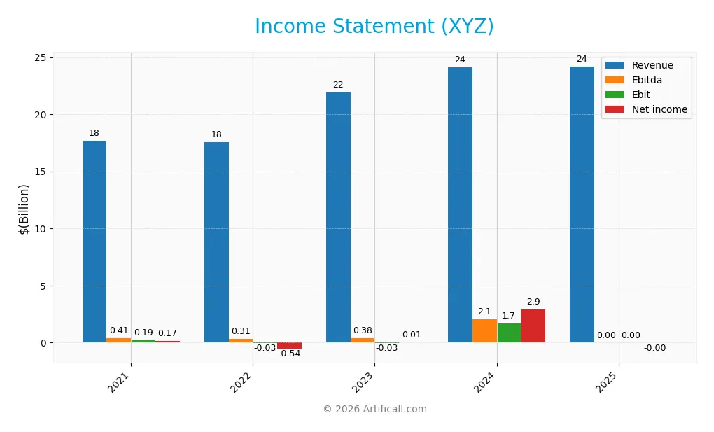 income statement