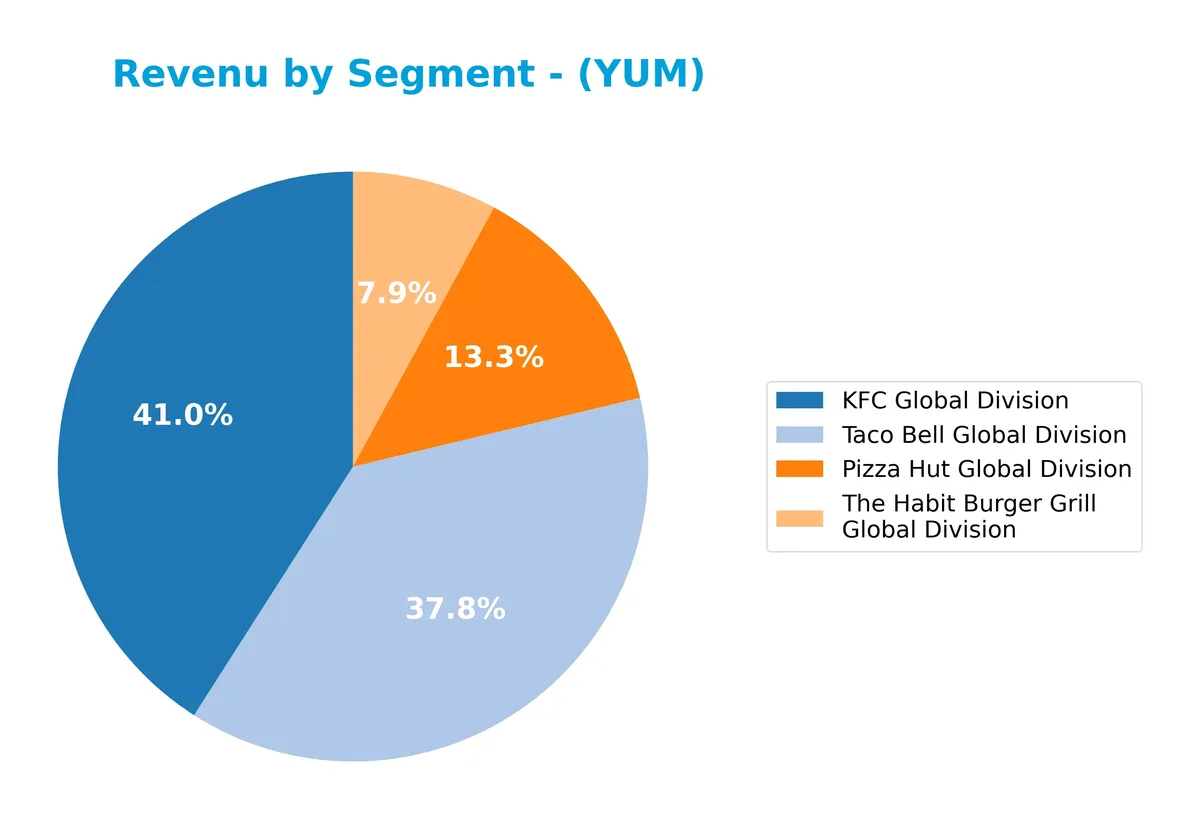 revenue by segment