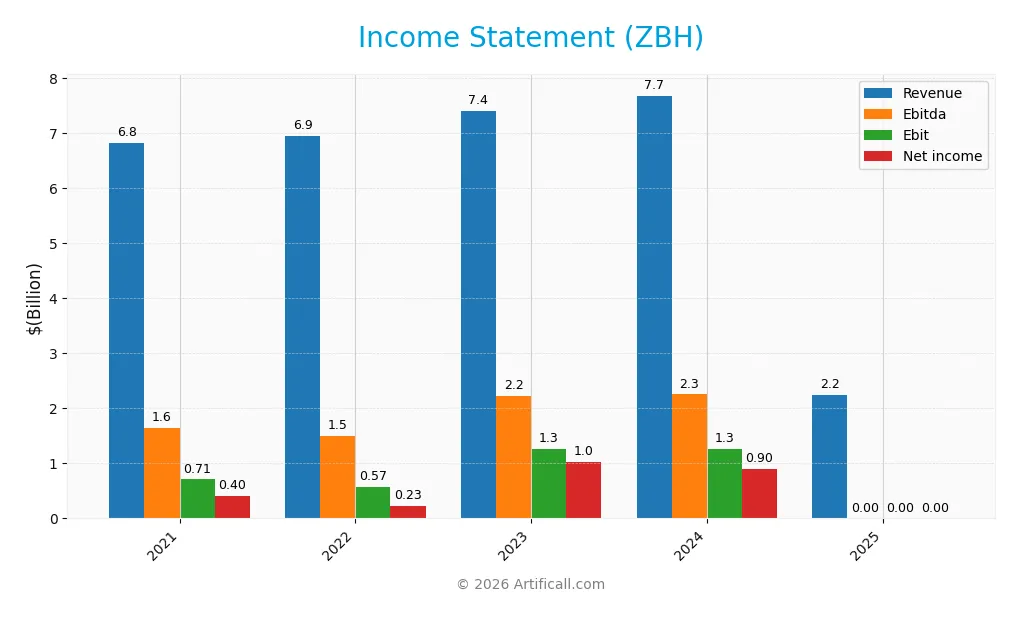 income statement