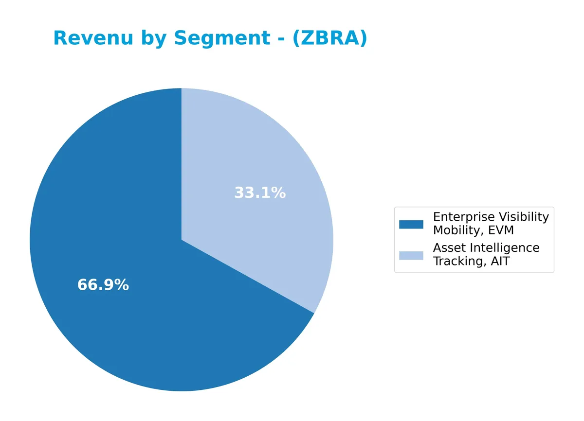 revenue by segment