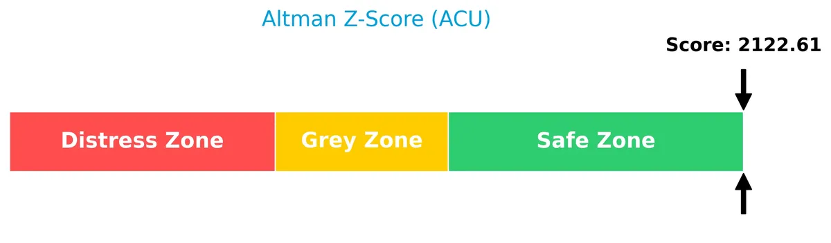altman z score analysis