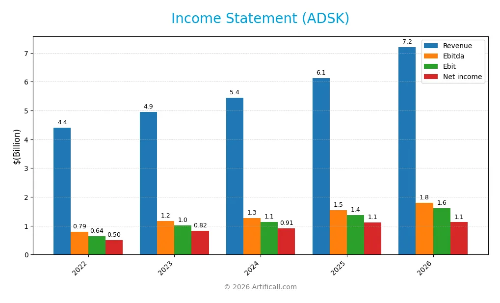 income statement
