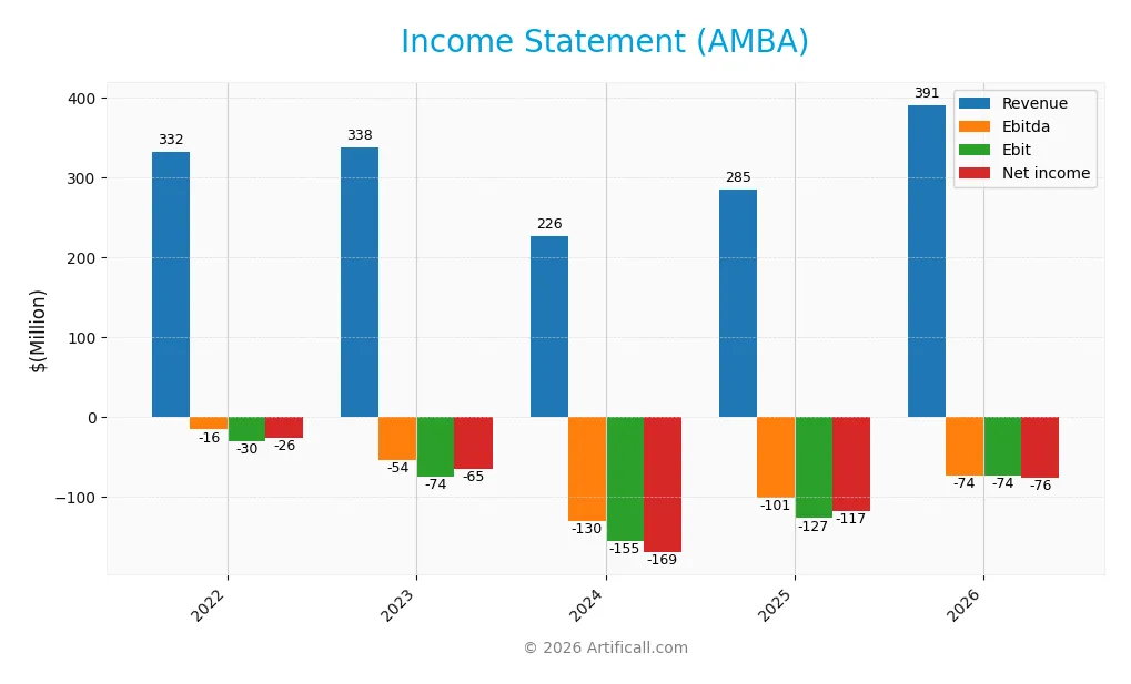 income statement