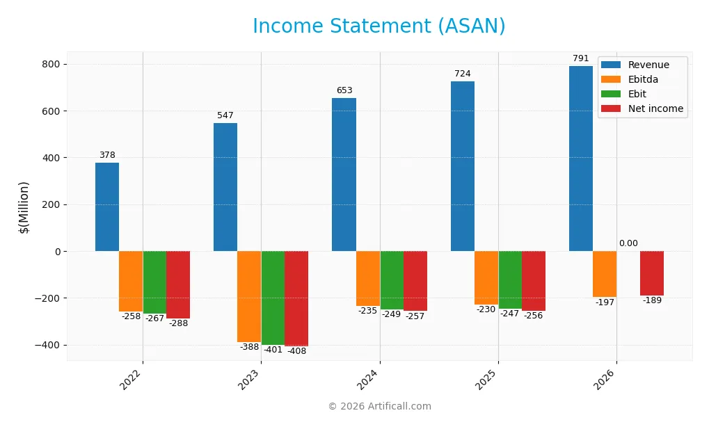 income statement