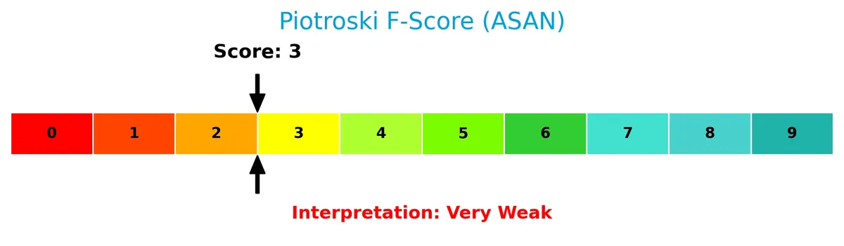 piotroski f score analysis
