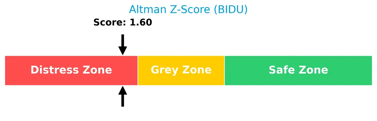 altman z score analysis