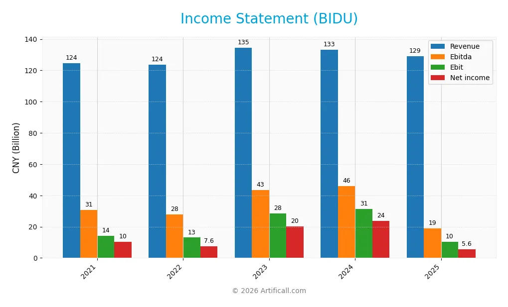 income statement