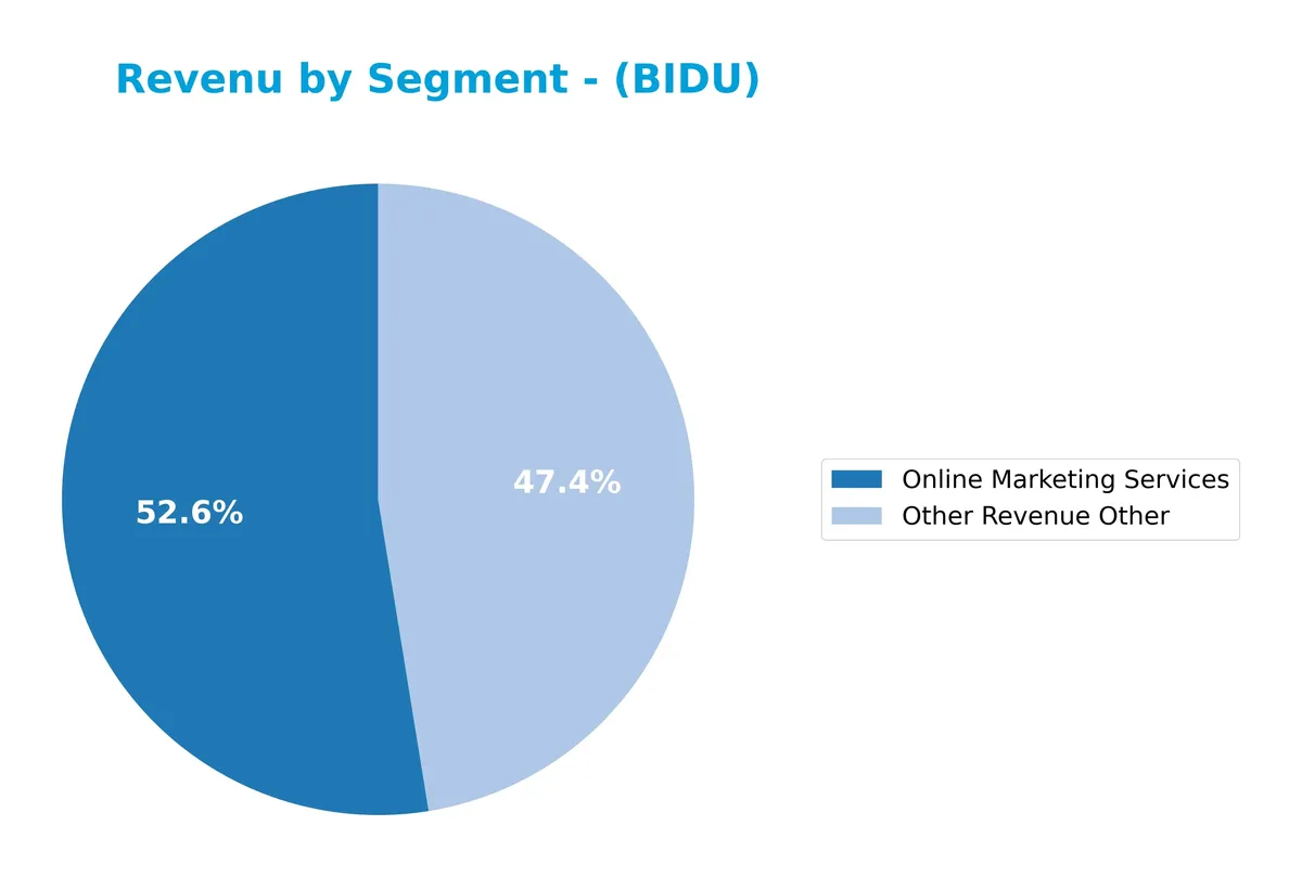 revenue by segment