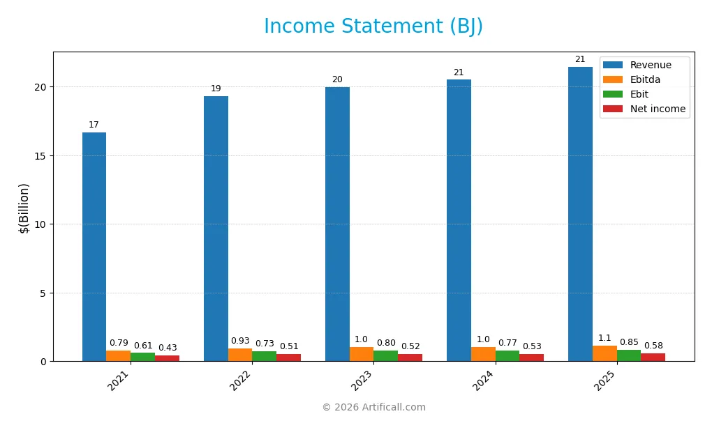 income statement