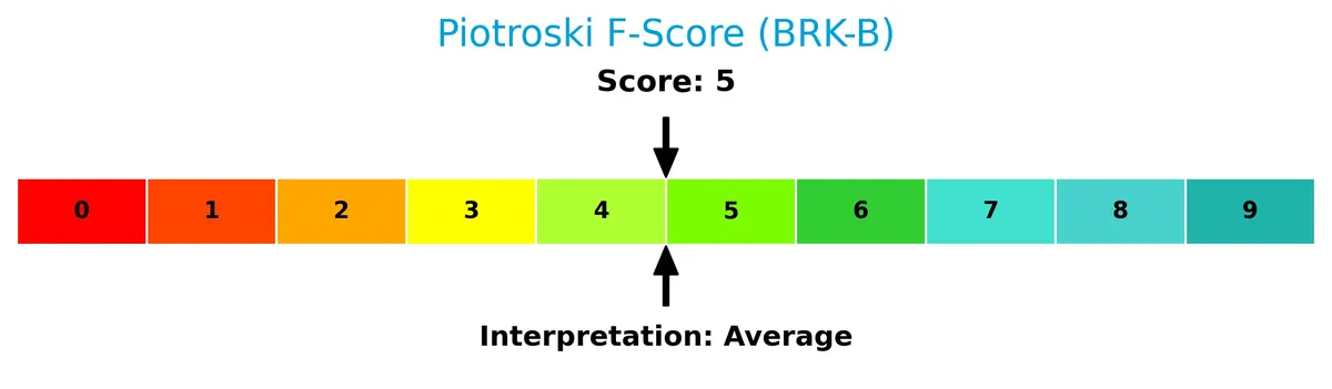 piotroski f score analysis
