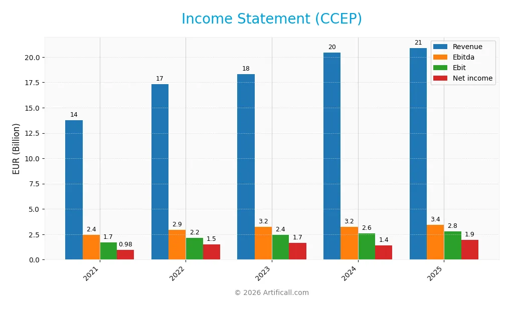 income statement