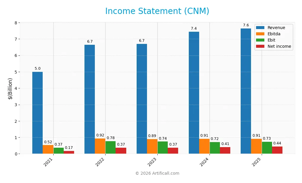 income statement