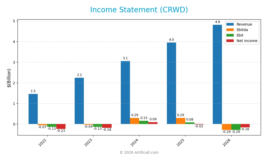income statement