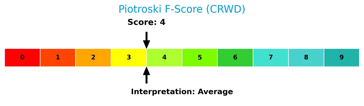 piotroski f score analysis
